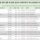 교세라커넥터프로덕츠코리아 | 일본계 전자 부품 非상장사 어딘지 봤더니… ‘한국알프스’ 작년 한해 825명 고용