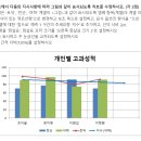 정쌤기출 2024년 2회 엑셀 오류(오타) 3가지 이미지