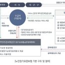 상록요양보호사교육원