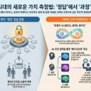 Process-Based Trust: Human-AI Dialogues on Value 이미지