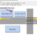 센테크