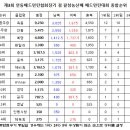 안동농산 이미지