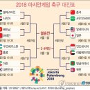 2018 아시안게임 축구 16강 대진 이미지