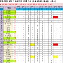 4기 백두대간 10차 산행 누계기록 정리 이미지