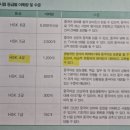 HSK 급수별 중국어 단어공부 이미지