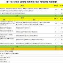 지리산남악제 이미지