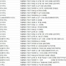 마스터즈공인중개사사무소 이미지