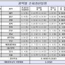 민주당, 대선 본경선＜국민참여선거인단 신청＞ 이미지