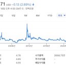 홀딩커피(holding coffee) 이미지