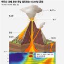 통가 화산폭발 놀라셨나요? 더 큰 백두산, 100% 터집니다 이미지