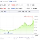 에스엠미디어