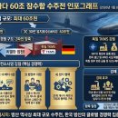 대양전문정비 티스토리