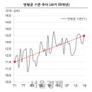 스트라이커캐피탈매니지먼트