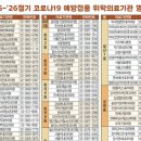 삼성탑가정의학과의원 이미지