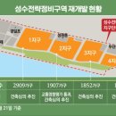 성수전략정비구역 매물 주택85평 *평당5천 =42.5억원 이미지