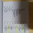 (6)상위고(象緯考) 및 여지고(輿地考) 상세 목차 (AI Gemini 지도) 이미지