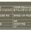 KTX 송정~목포 3년 지연 ‘호남 차별' 대못 박나 이미지