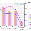 금강철강# [3개월기준 - 고점돌파 -5 月26日 ] 이미지