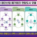 첨단산업5로 이미지