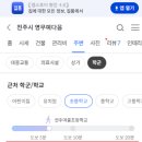 파리바게트하가점