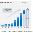 LG엔솔과 벤츠 덕분에 급등하는 에코프로 이미지