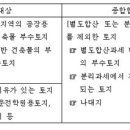 2006년 종합부동산세 바로 알기(2) 이미지