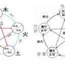 연해자평 상관설 *상관은 중대한 간법 *상관십론 이미지