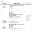 (주)전기안전