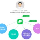 톡톡 이미지