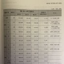 [내 재산은 내가 지켜야 합니다-1] 소유자분은 어떤 타입을 받고 싶습니까? 이미지