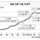 중동농장 이미지