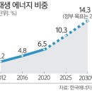 장성 태양광발전소 이미지