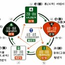 얼굴붓기 얼굴경락 파헤치기!! [ 한방미용경락 Part Ⅰ]
