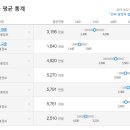 한국석유 티스토리