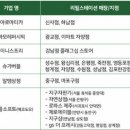 아모레퍼시픽동탄이마트