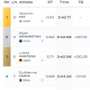 김우민,세계수영선수권 자유형 400ｍ 금메달.박태환 후 13년만 이미지