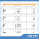 마인동물의료센터 이미지