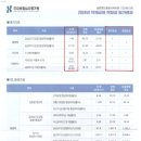 숨편한인광호내과의원 이미지