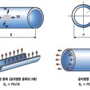 압력용기 이미지