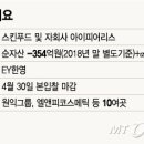 포티스파트너스