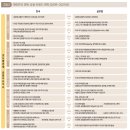 [인사이트] KB금융지주 경영연구소에서 발표한 『2025 한국 부자 보고서』