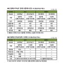 에어컨 장비 1234YF장비 공동 구매 건 이미지