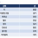 성격심리학 이미지