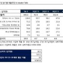 미국이 올려도 브라질은 내린다-대신/LS전선아시아 (229640.KS) 인프라 확대, 동가 상승 중인데 무슨 말이 더 필요할까?-골든브리지 이미지