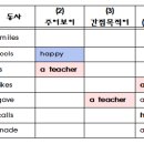 영어회화를 위한 영문법 고급 이미지