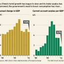 Chinese Premier Blasts Banks-wsj 4/3 : 중국의 금융,자본 시스템과 원자바오 총리의 강력한 시스템 개혁정책 발표 배경 이미지