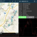 용천북지맥 1구간(진태고개-용천북지맥분기봉-투구봉-시명산-불광산-대운산-상대봉-내광고개-배읍봉...