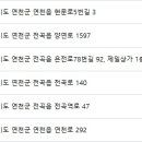 성심가축병원 네이버블로그