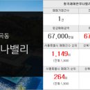 월곡두산부동산공인중개사사무소 이미지