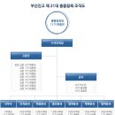 부산진고등학교 Daum카페